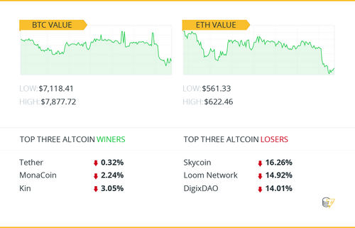 Winners and losers