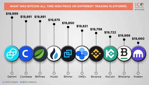 Биткоин блокчейн крипта
